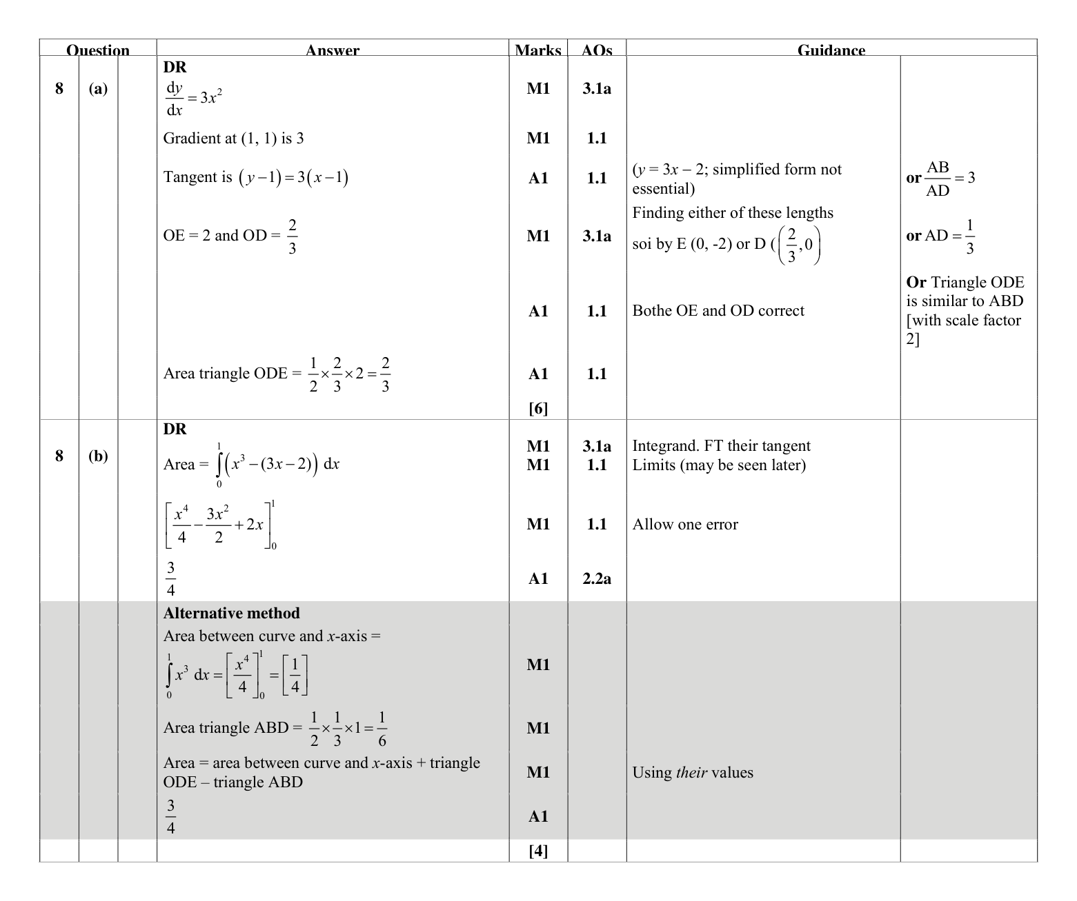 Mark scheme for Q8