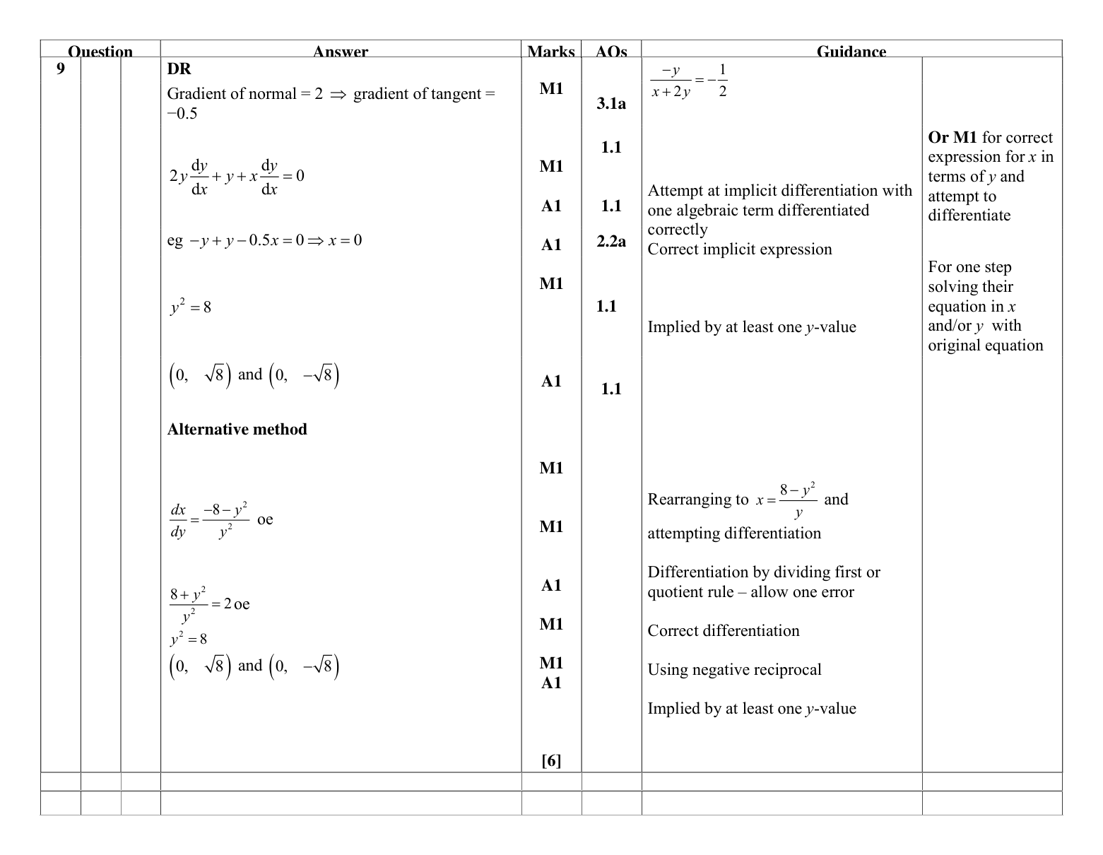 Mark scheme for Q9