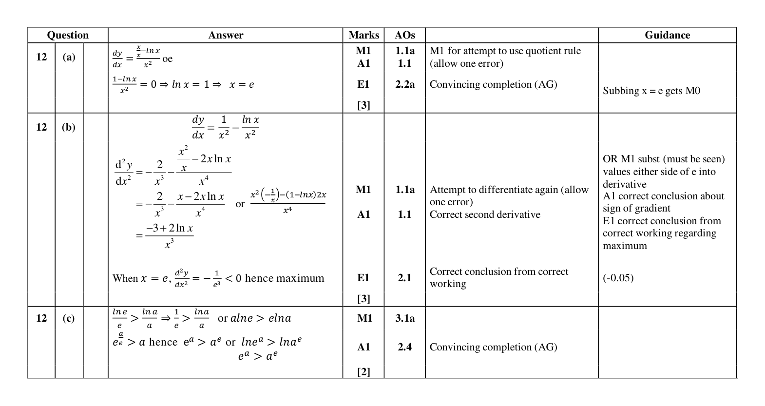 Mark scheme for Q12