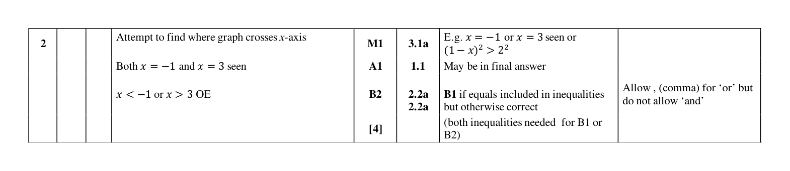 Mark scheme for Q2