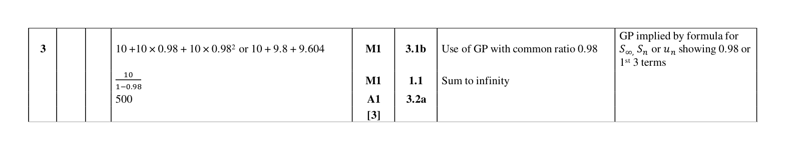Mark scheme for Q3