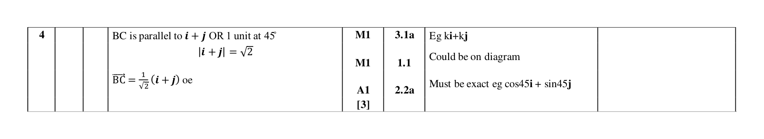 Mark scheme for Q4