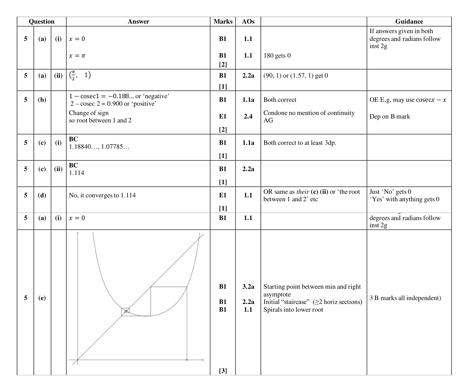 Mark scheme for Q5
