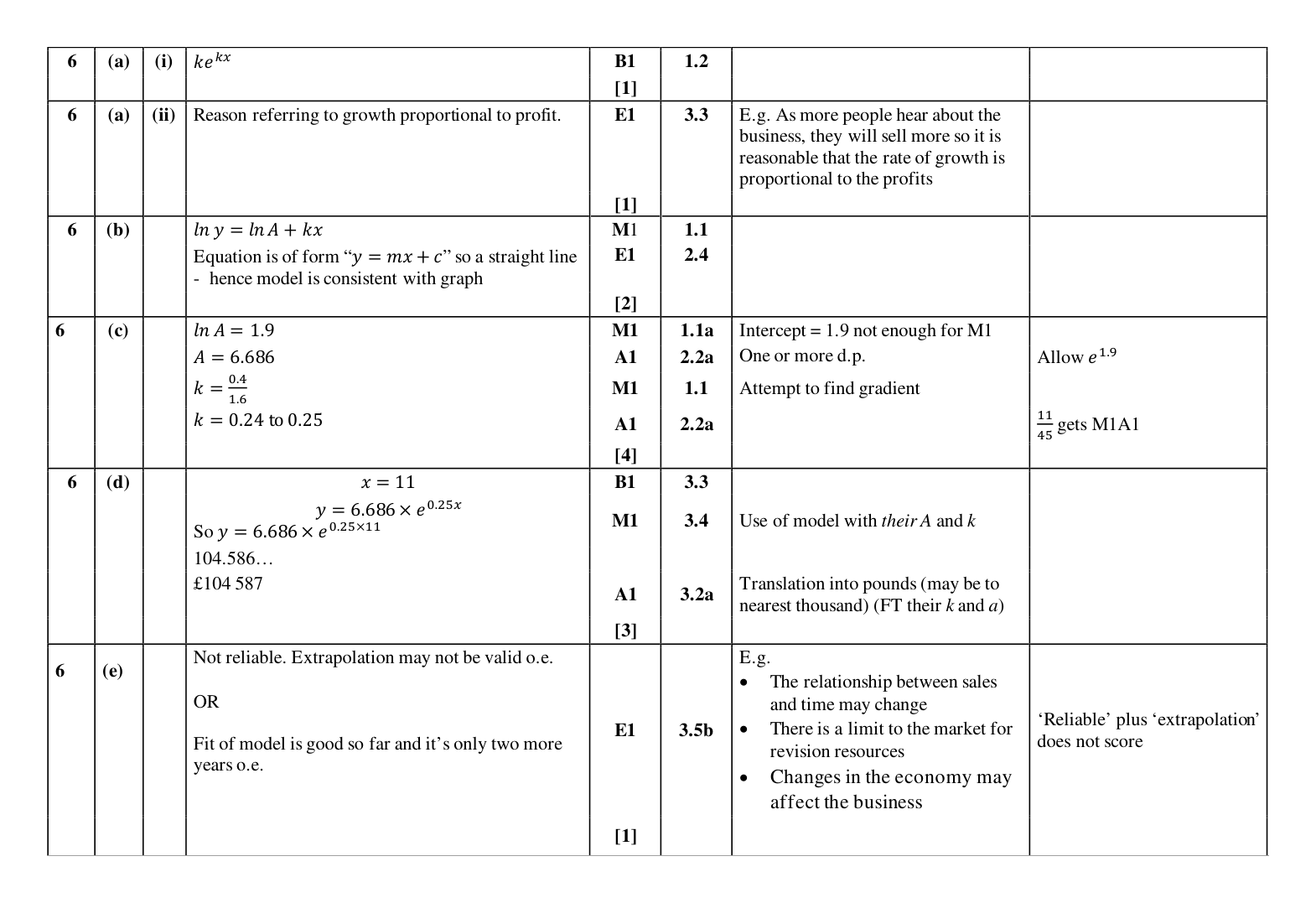 Mark scheme for Q6
