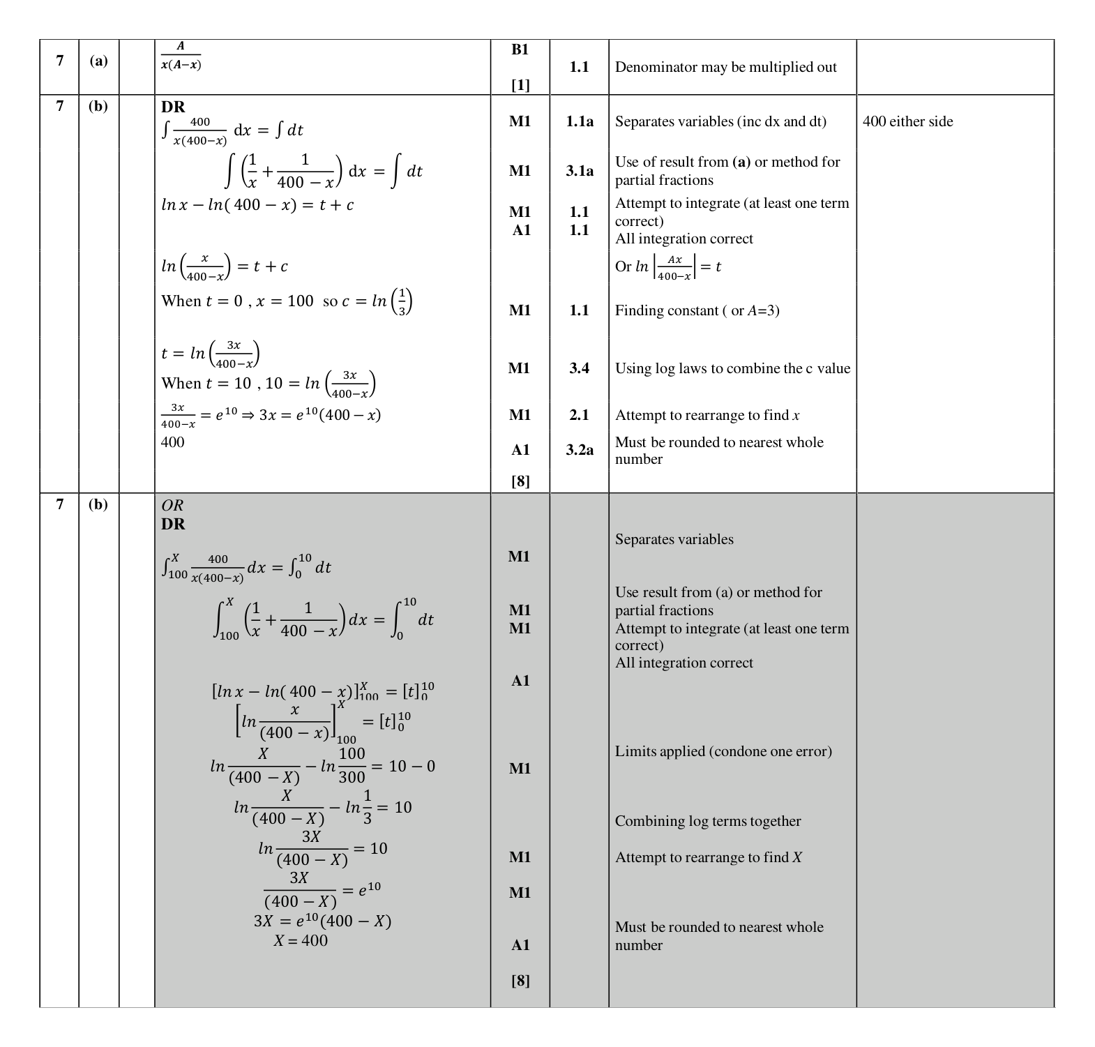 Mark scheme for Q7
