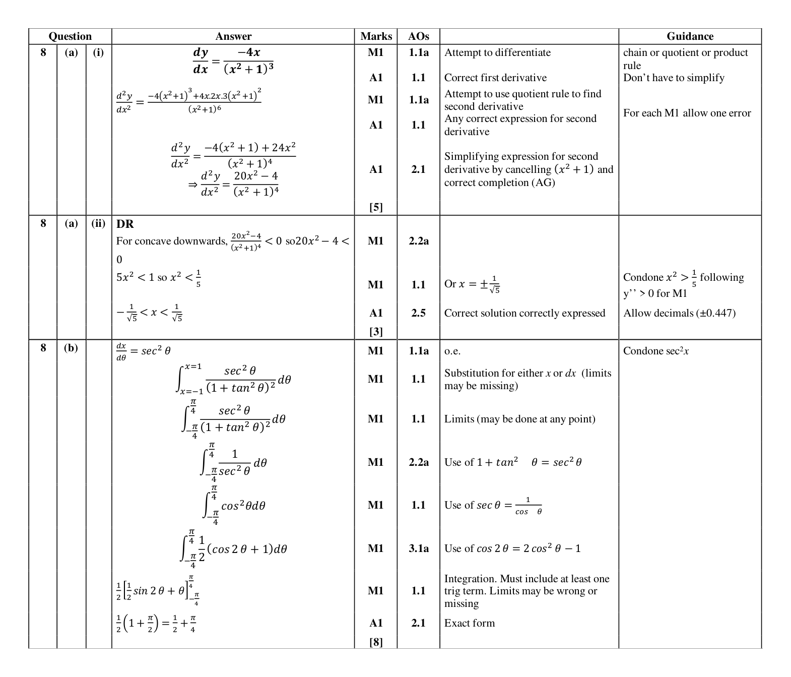 Mark scheme for Q8