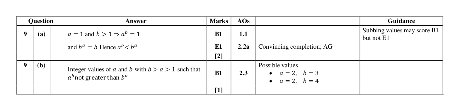 Mark scheme for Q9