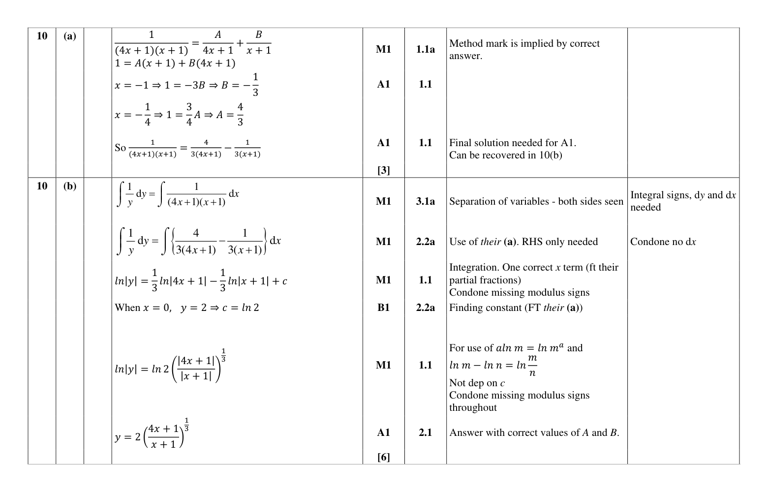 Mark scheme for Q10