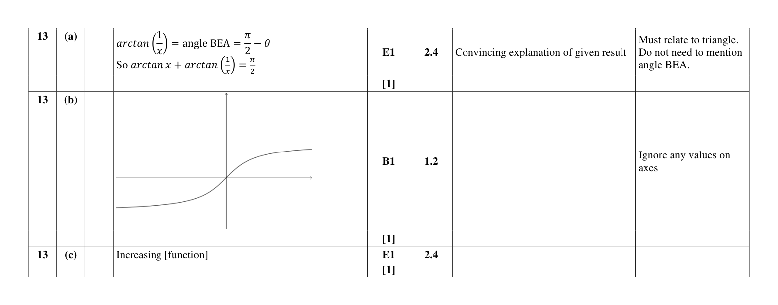 Mark scheme for Q13