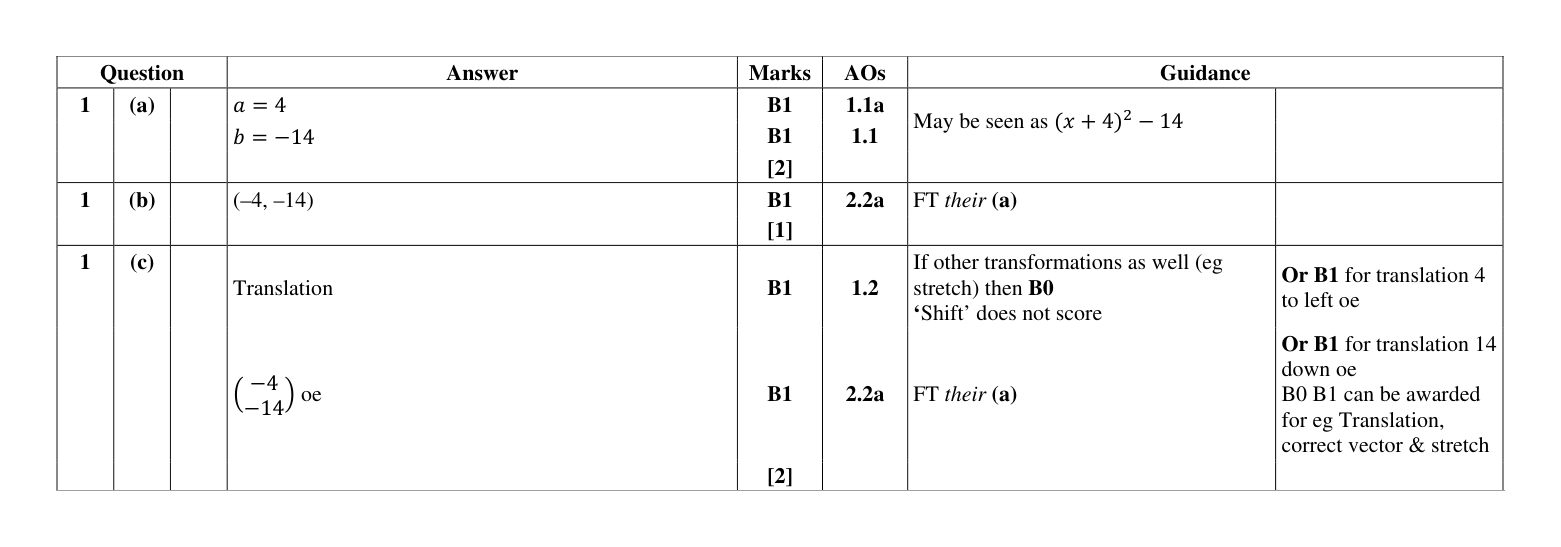 Mark scheme for Q1