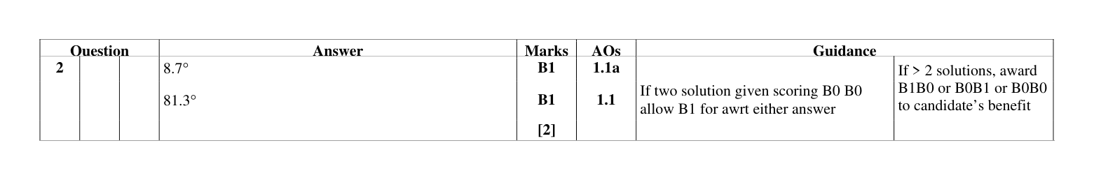 Mark scheme for Q2