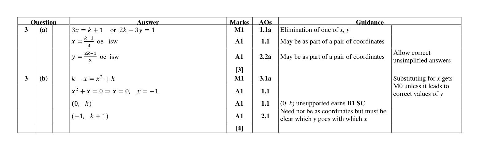 Mark scheme for Q3