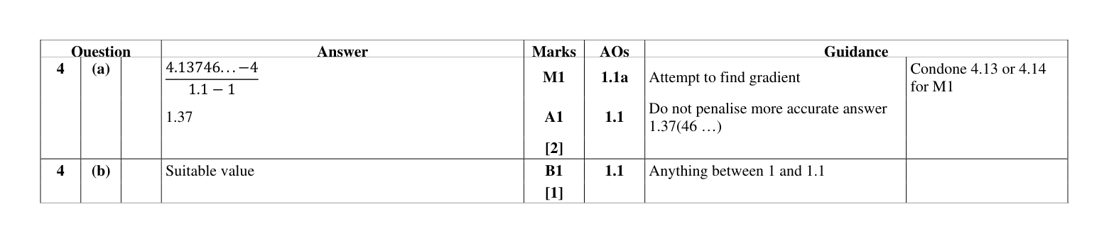 Mark scheme for Q4