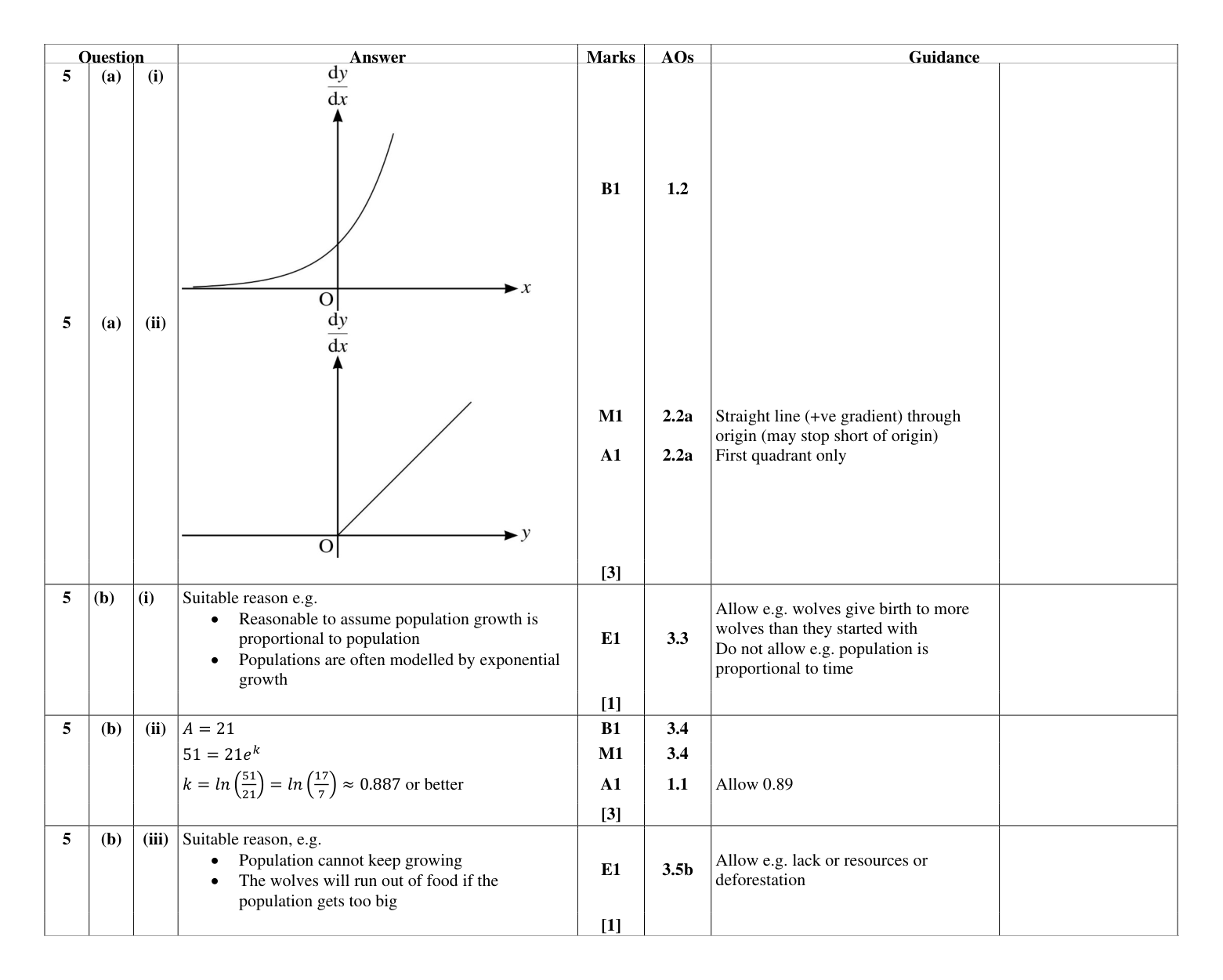 Mark scheme for Q5