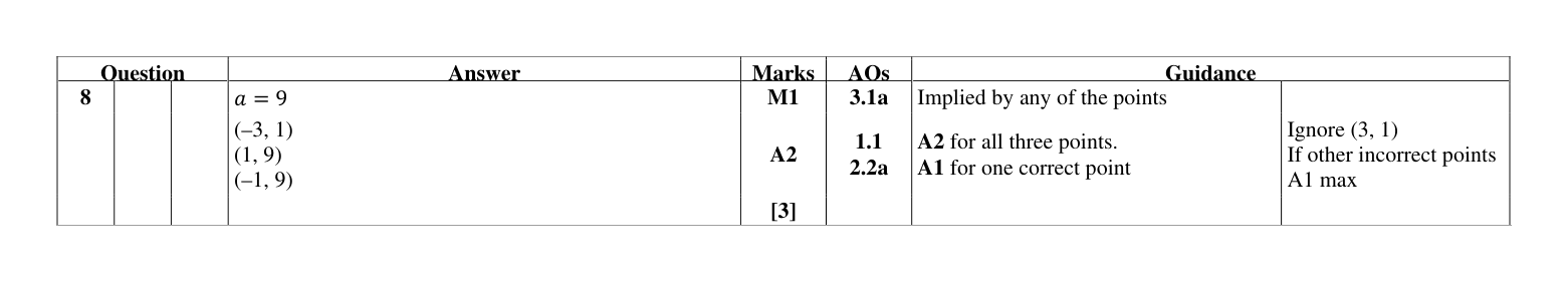 Mark scheme for Q8