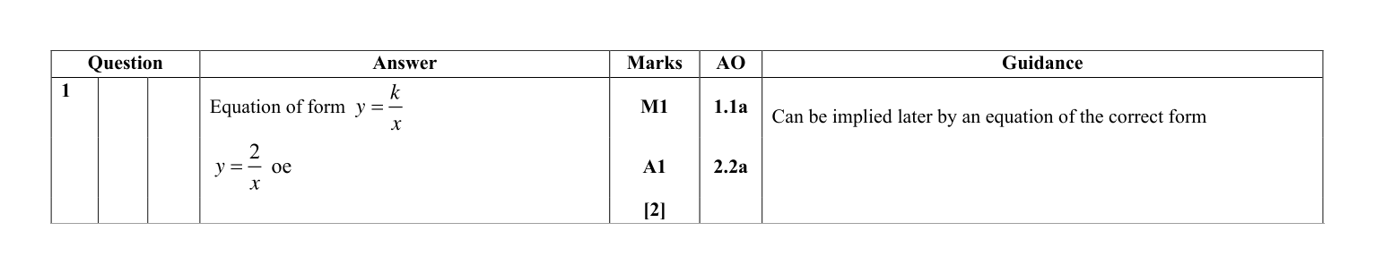 Mark scheme for Q1