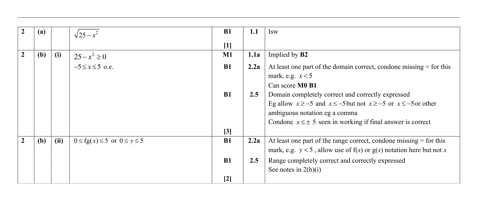 Mark scheme for Q2
