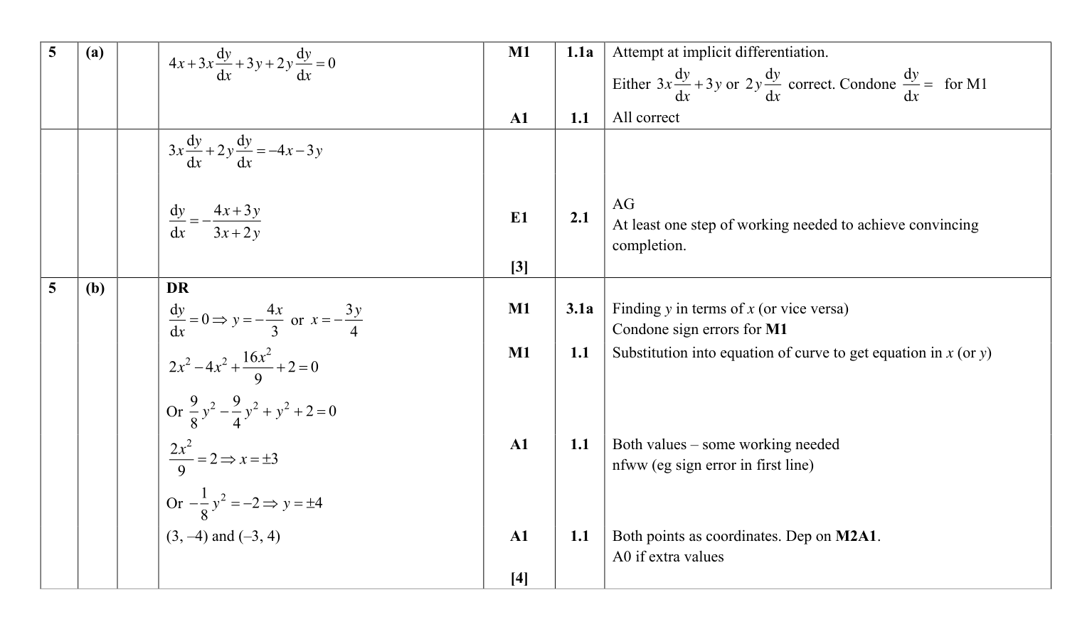 Mark scheme for Q5