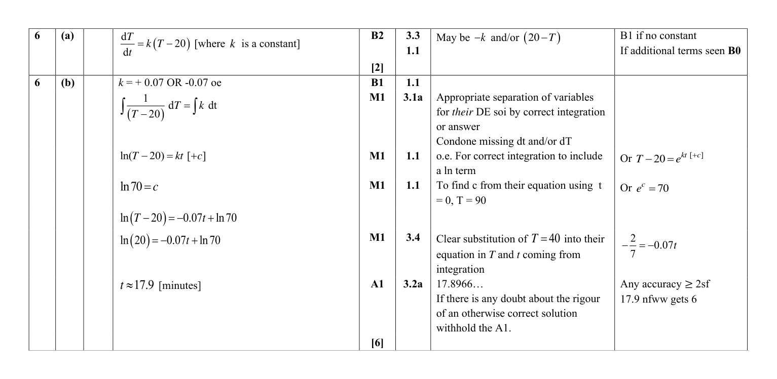 Mark scheme for Q6