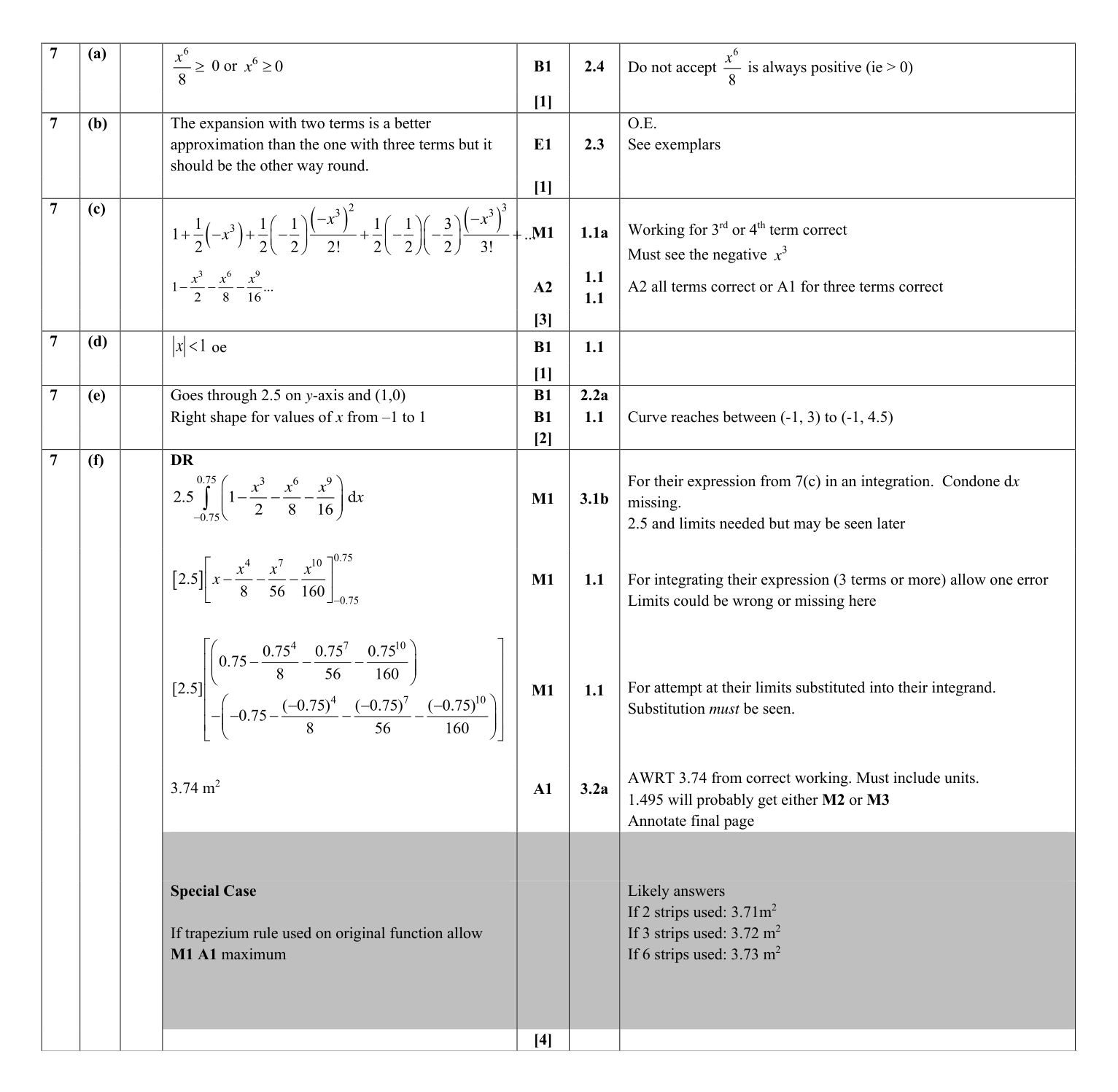 Mark scheme for Q7