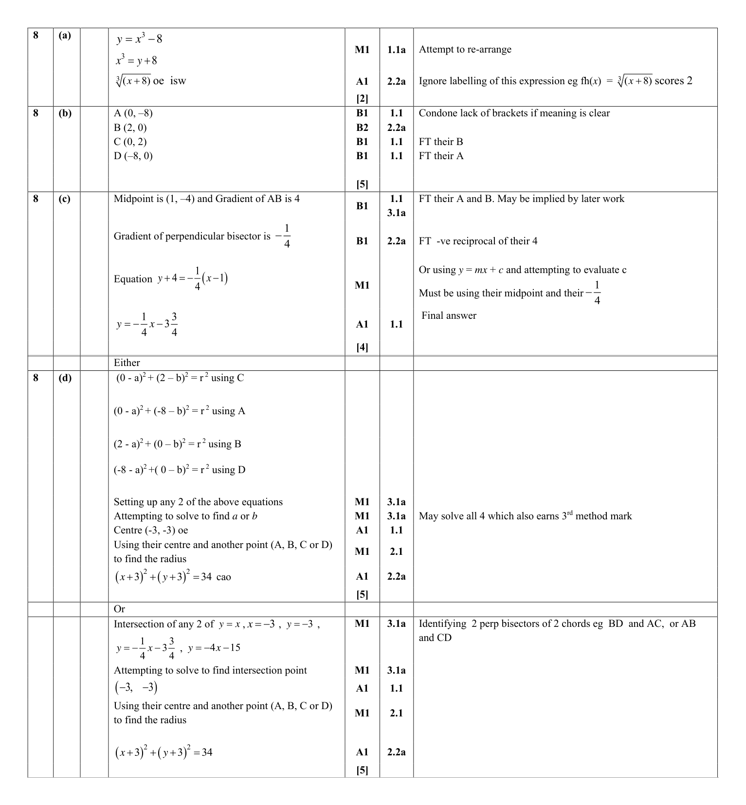 Mark scheme for Q8
