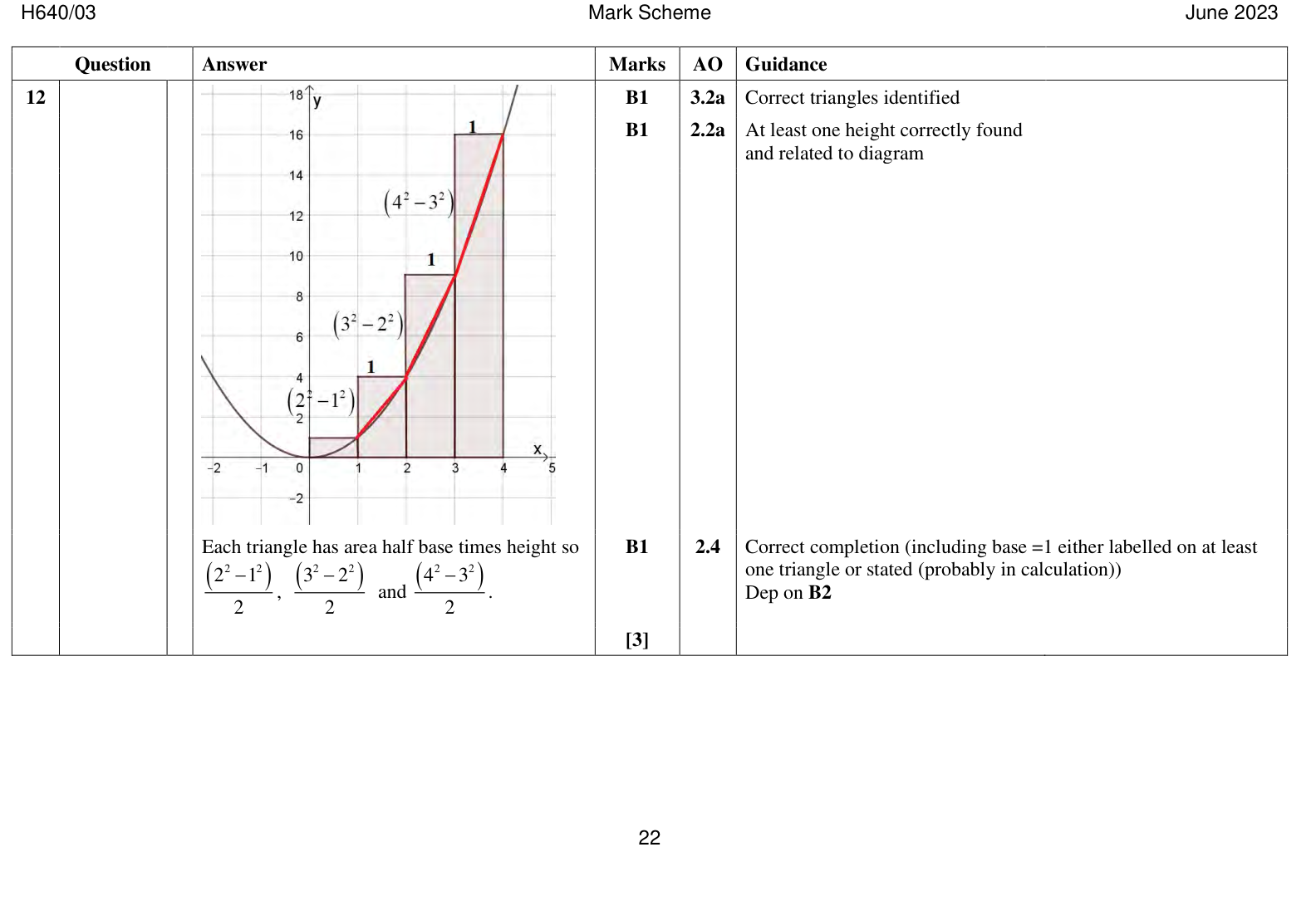 Mark scheme for Q12