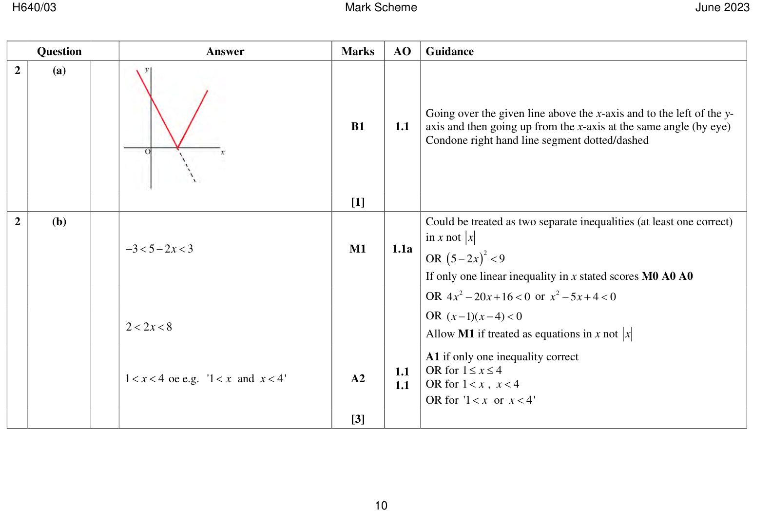 Mark scheme for Q2