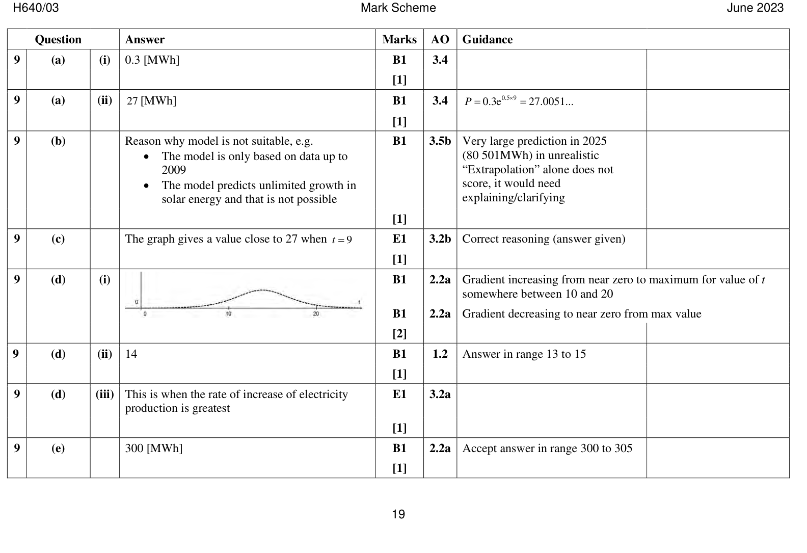 Mark scheme for Q9
