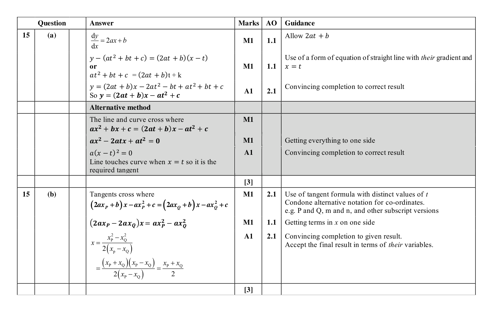 Mark scheme for Q15