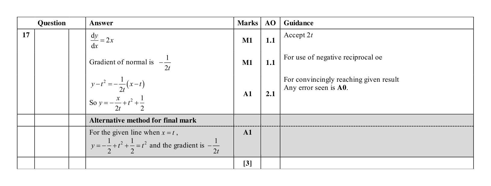 Mark scheme for Q17