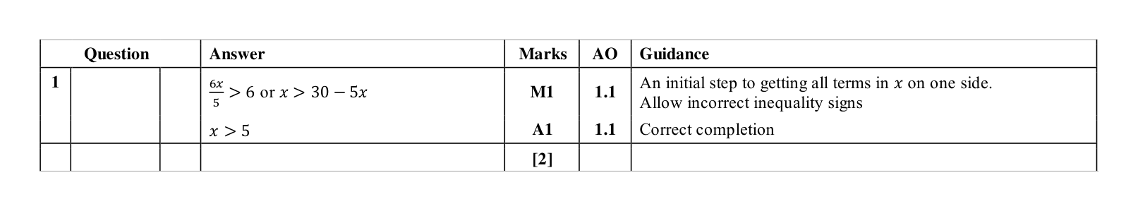Mark scheme for Q1