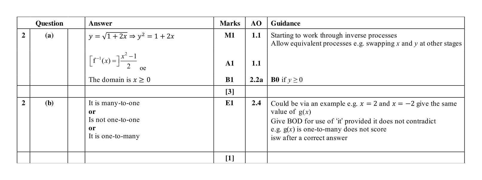 Mark scheme for Q2