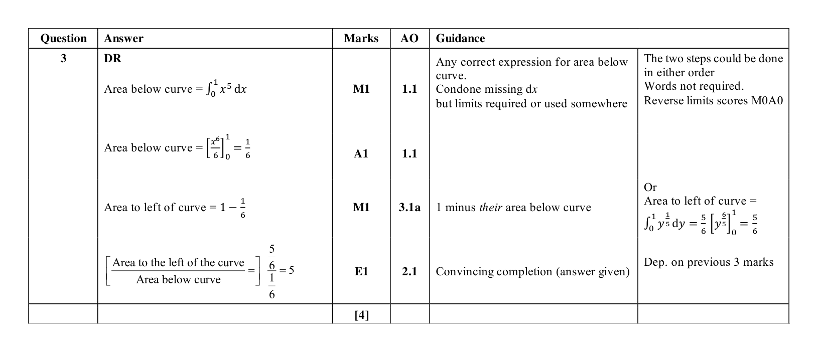 Mark scheme for Q3
