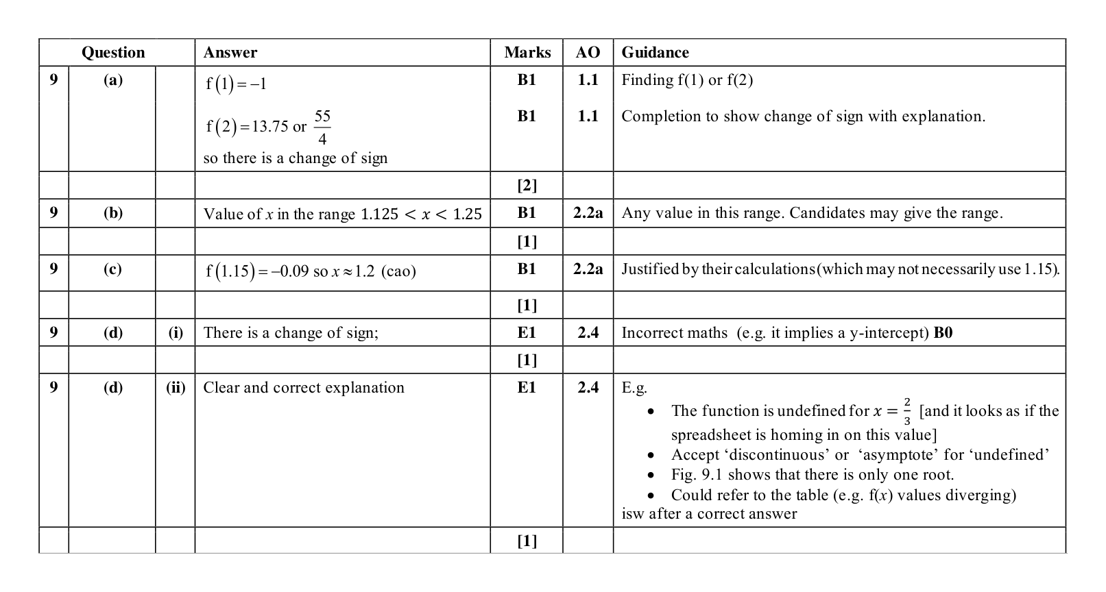 Mark scheme for Q9