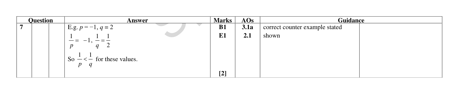 Mark scheme for Q7