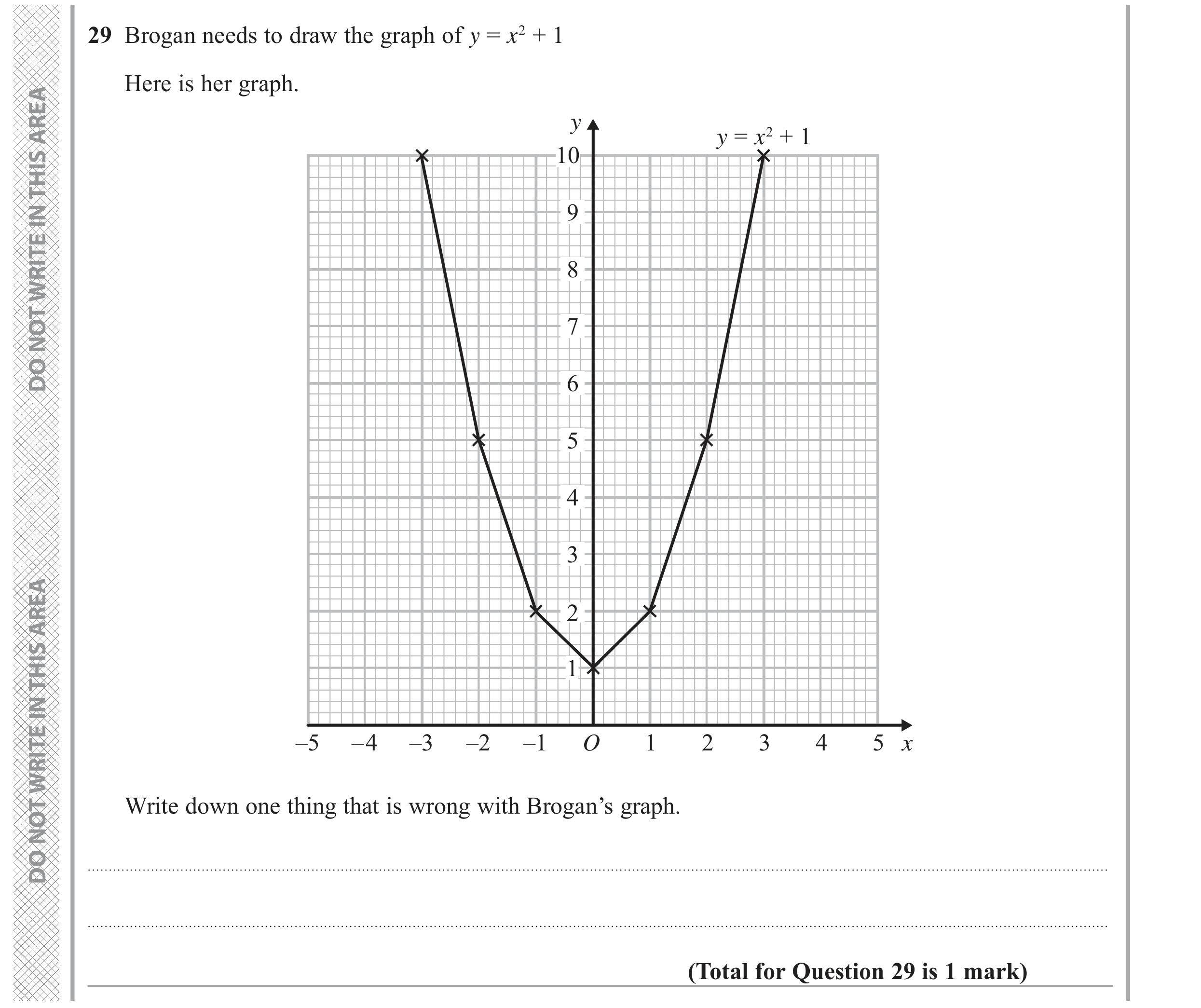 Question 29 — Graphs — Edexcel GCSE November 2017