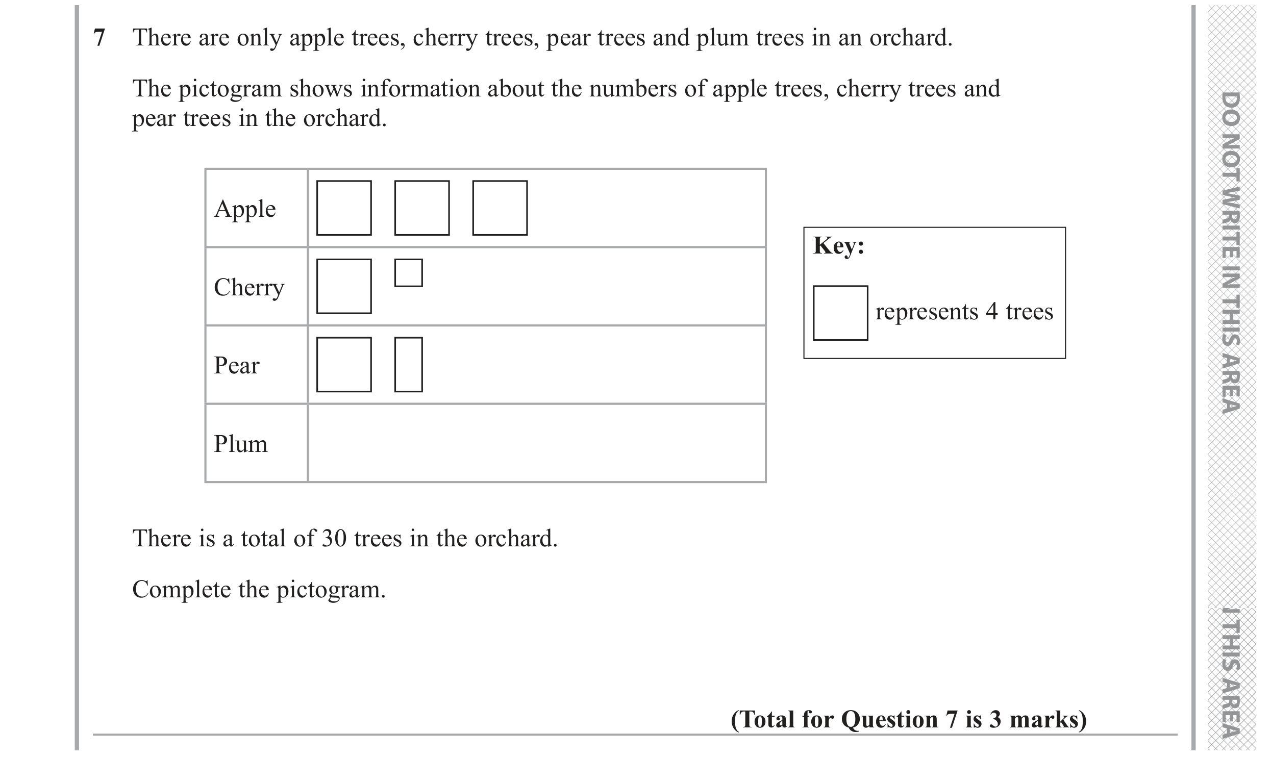 Question 7 — Pictogram — Edexcel GCSE November 2018