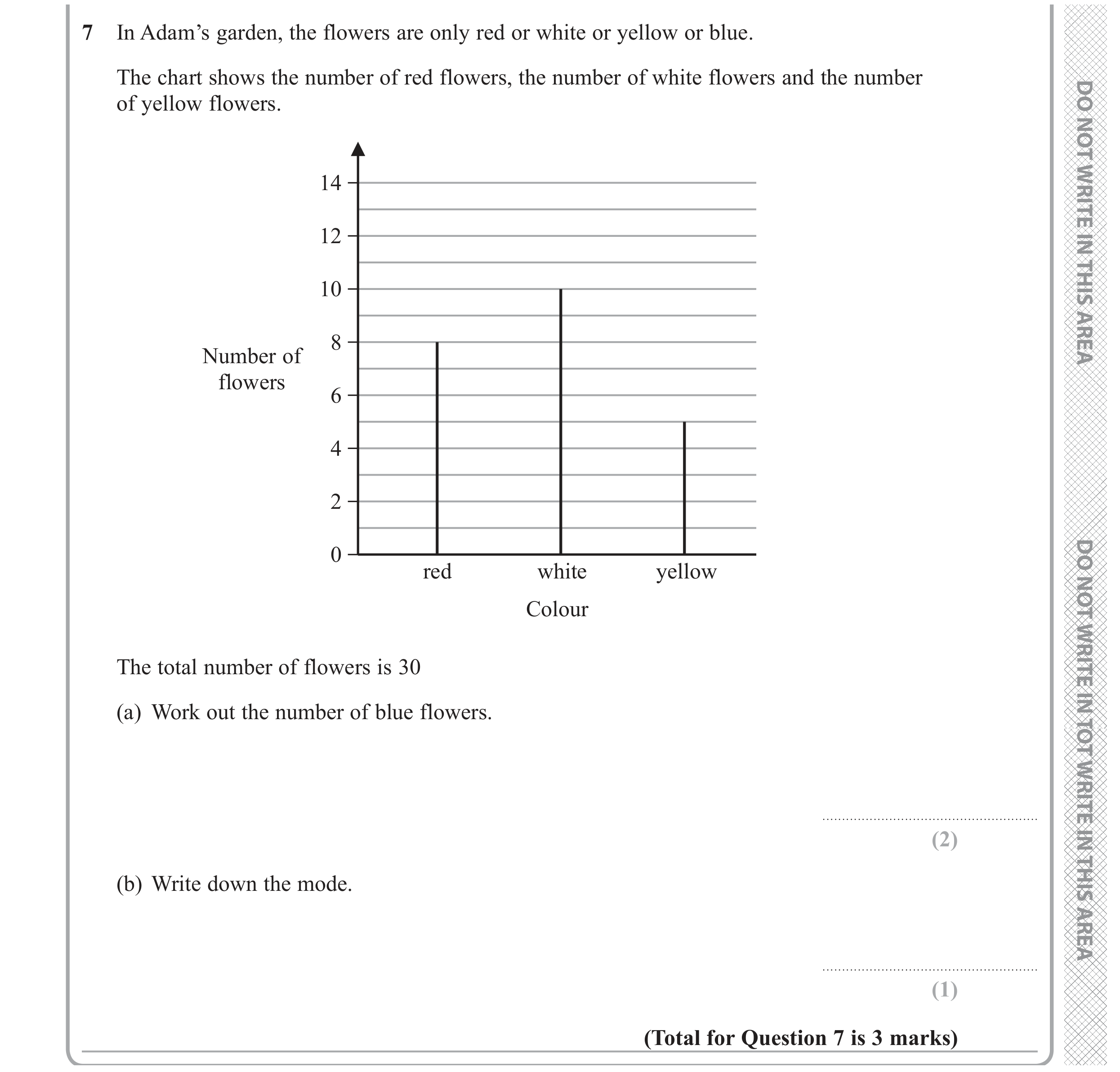 Question 7 — Interpret Statistical Diagrams — Edexcel GCSE June 2019