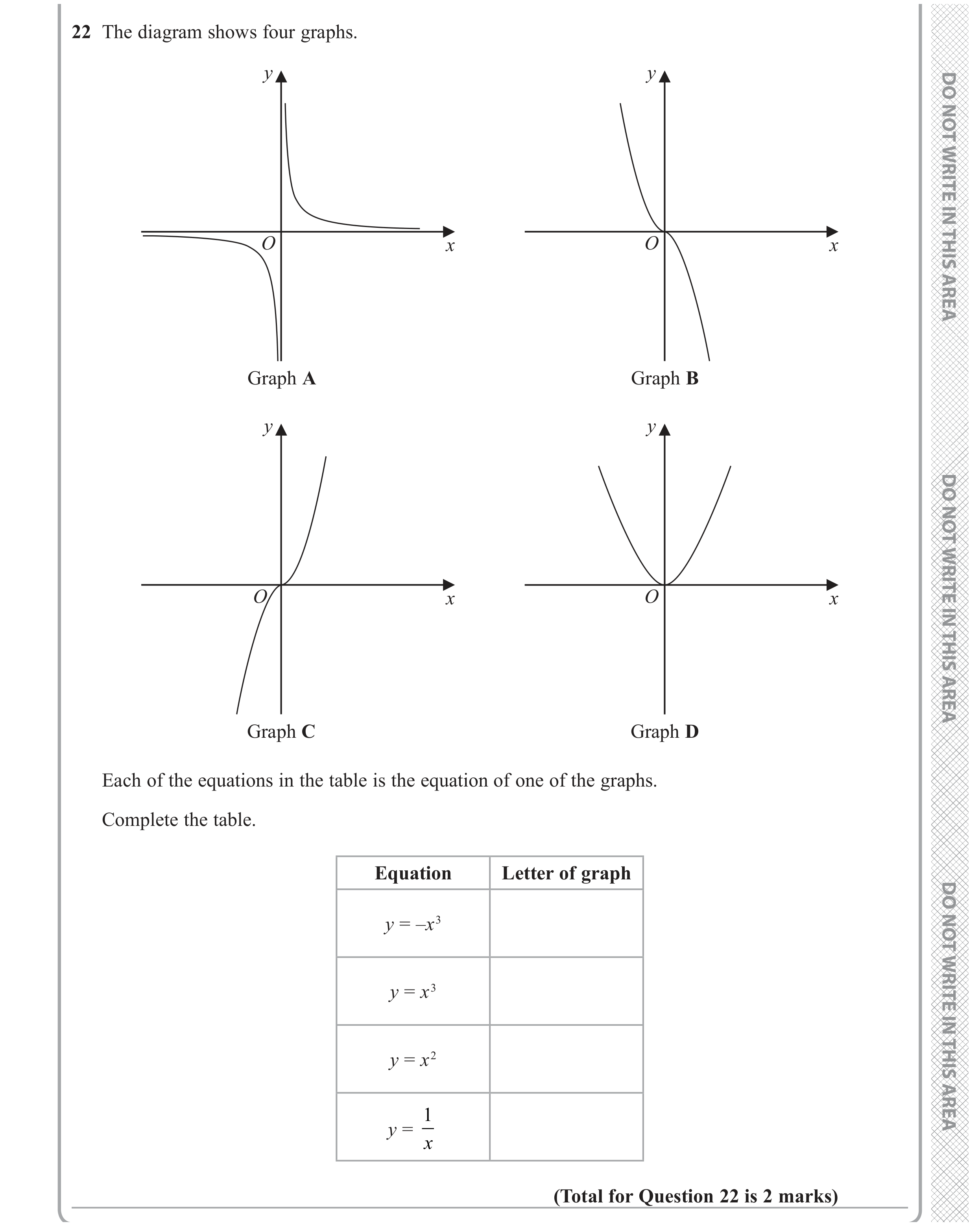 Question 22 — Graphs — Edexcel GCSE November 2020 (2)