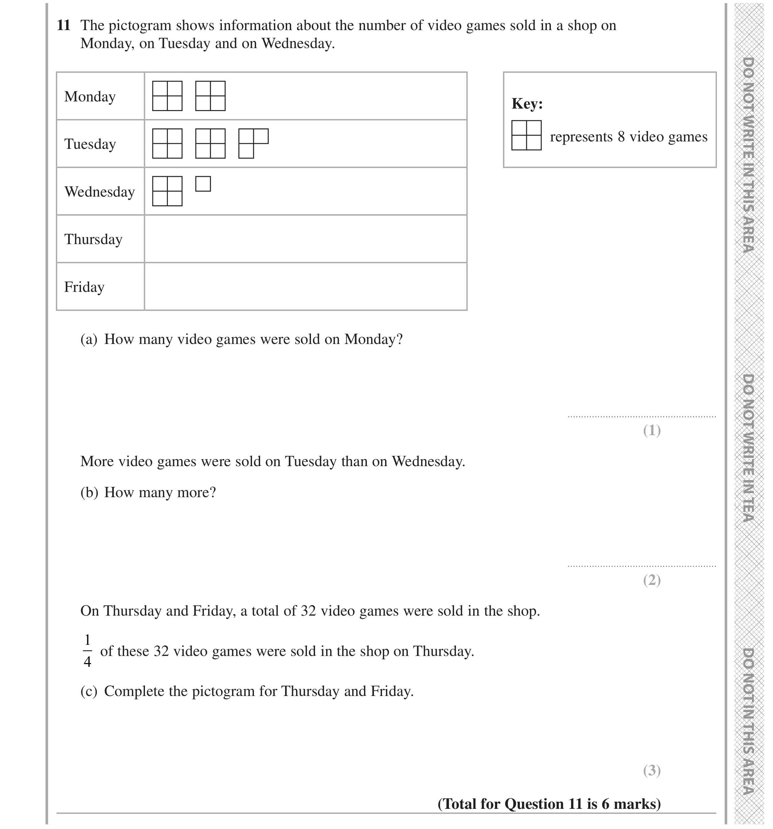 Question 11 — Pictogram — Edexcel GCSE November 2021