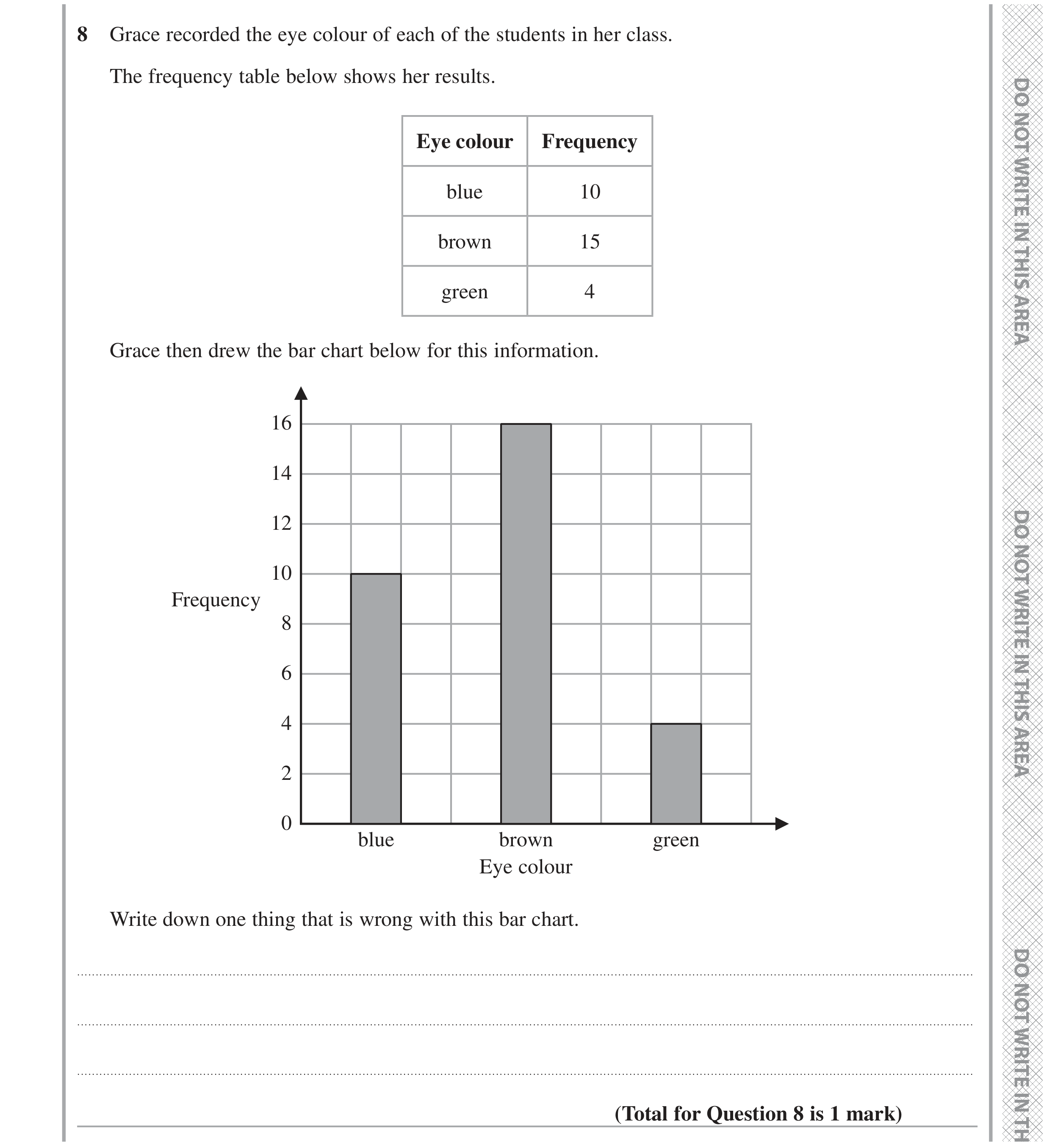 Question 8 — Bar Chart — Edexcel GCSE November 2021