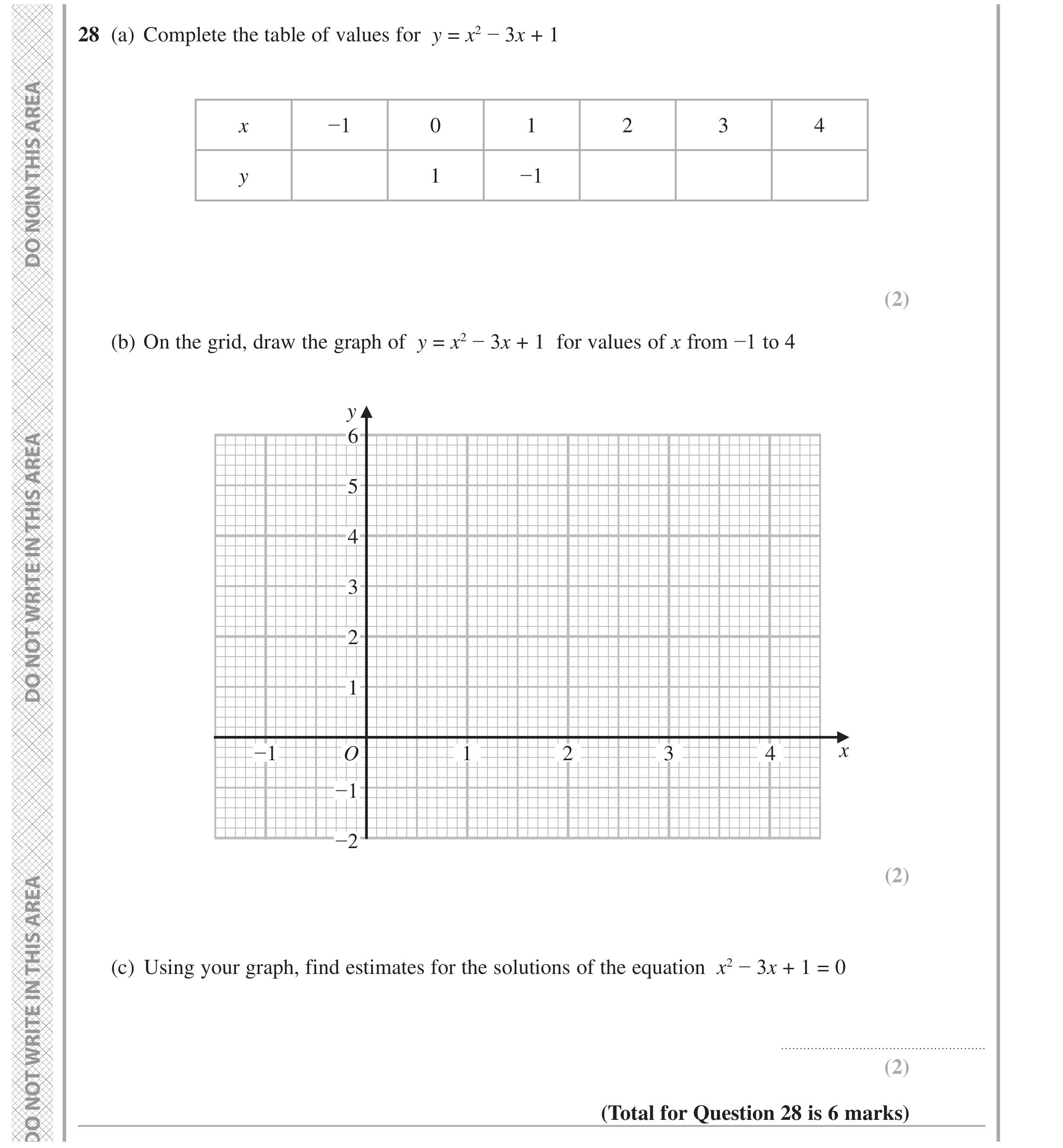 Question 28 — Graphs, Quadratic Equations — Edexcel GCSE June 2022