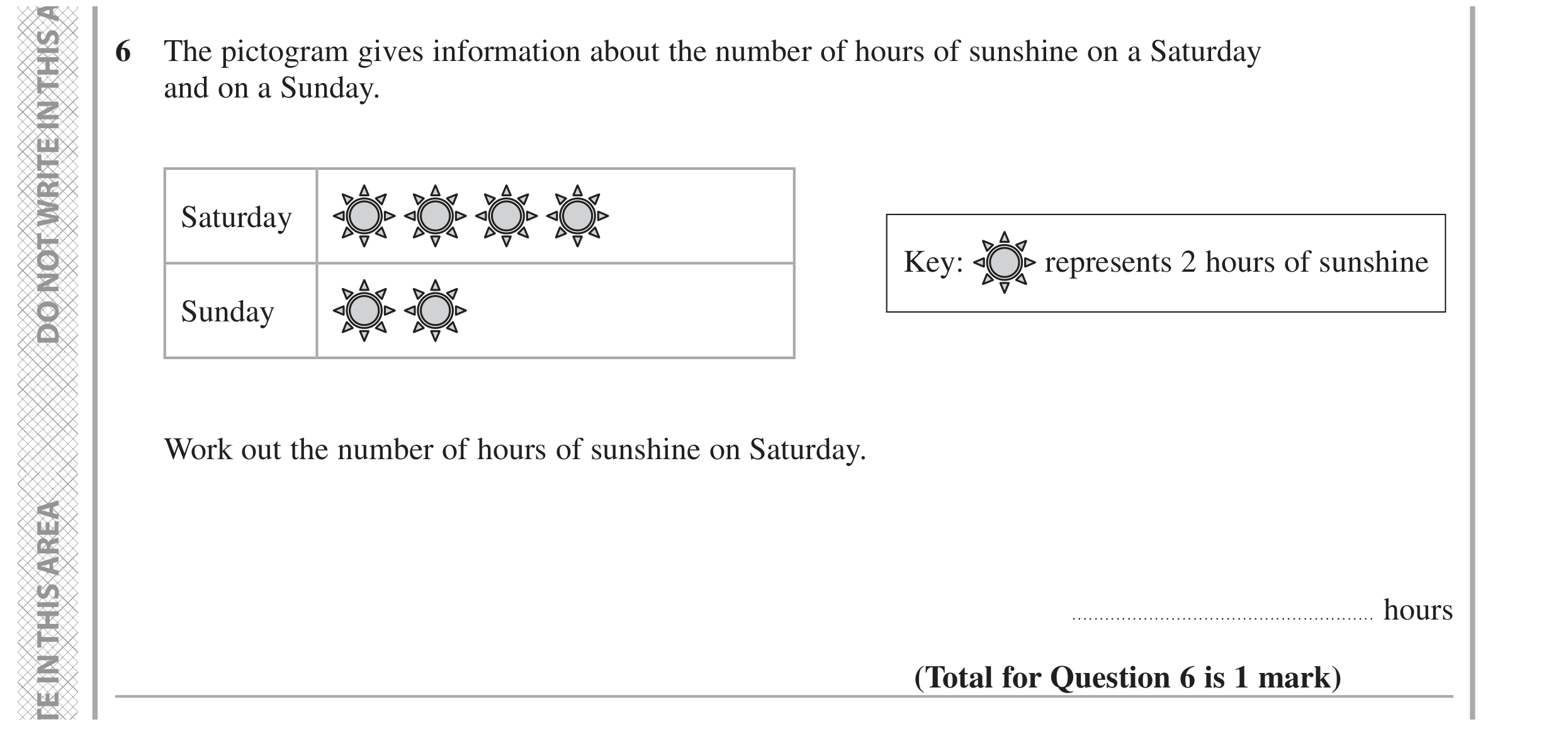 Question 6 — Pictogram — Edexcel GCSE June 2022