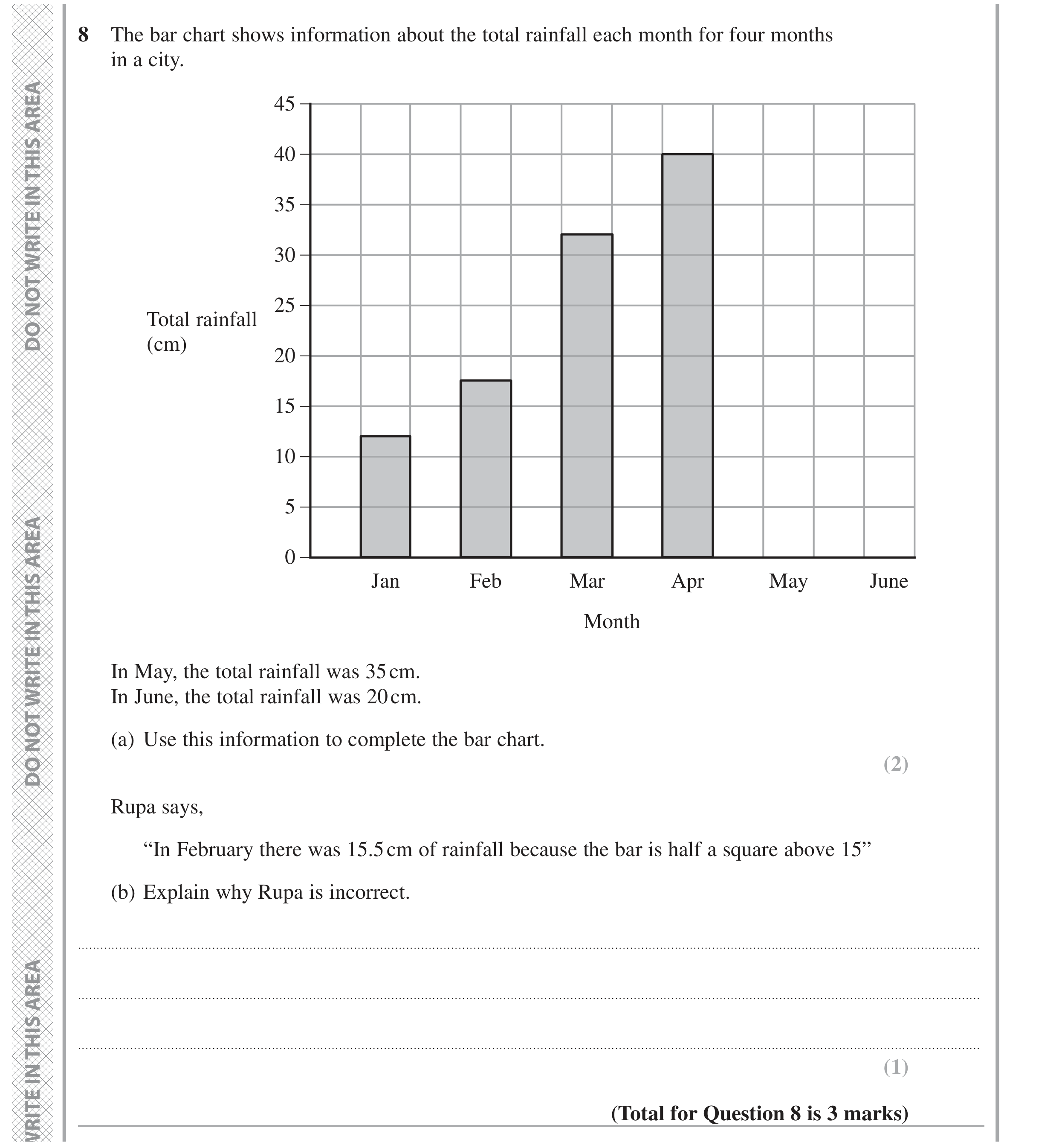 Question 8 — Bar Chart — Edexcel GCSE June 2022