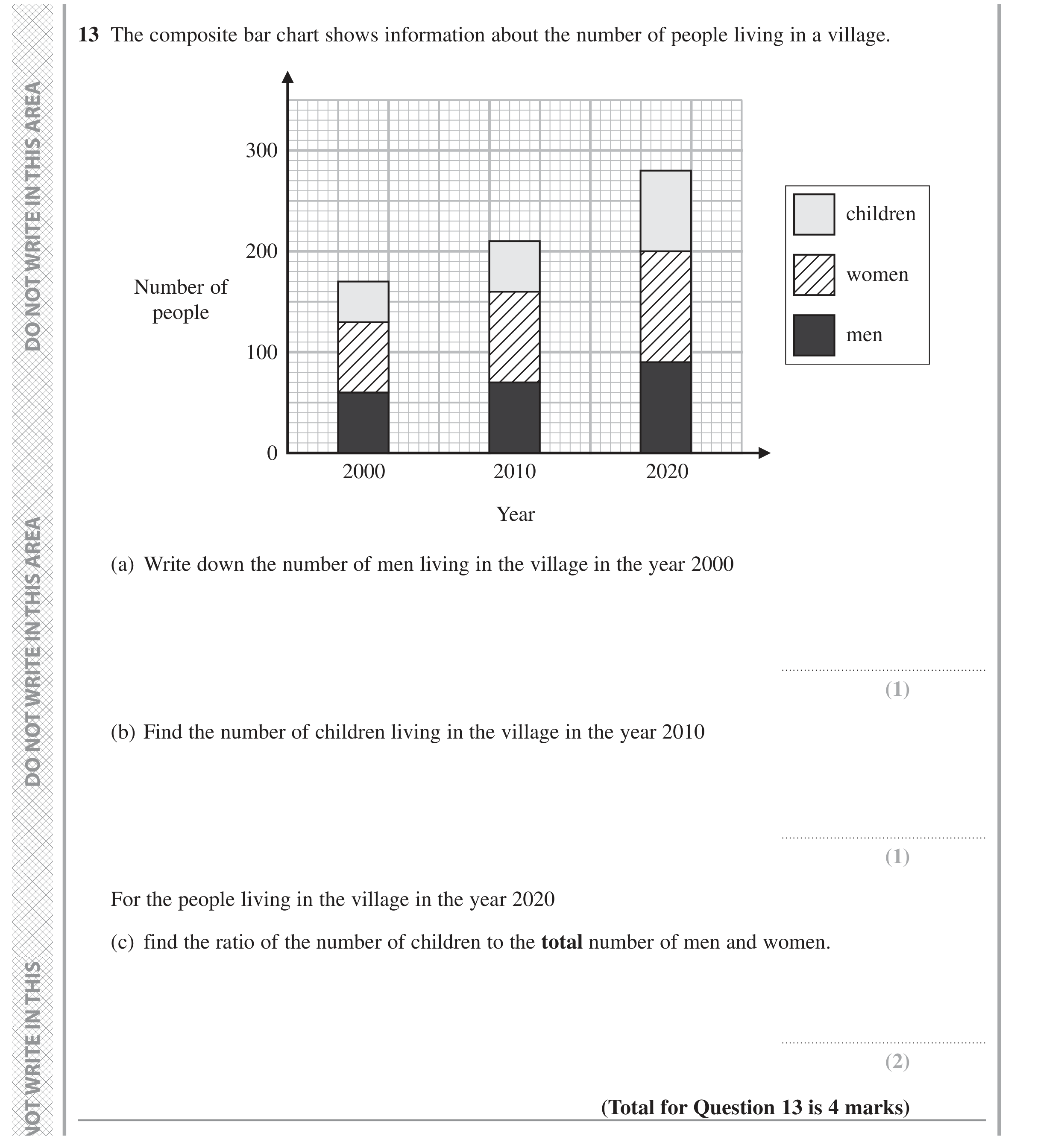 Question 13 — Bar Chart, Ratios, Interpret Statistical Diagrams — Edexcel GCSE November 2022