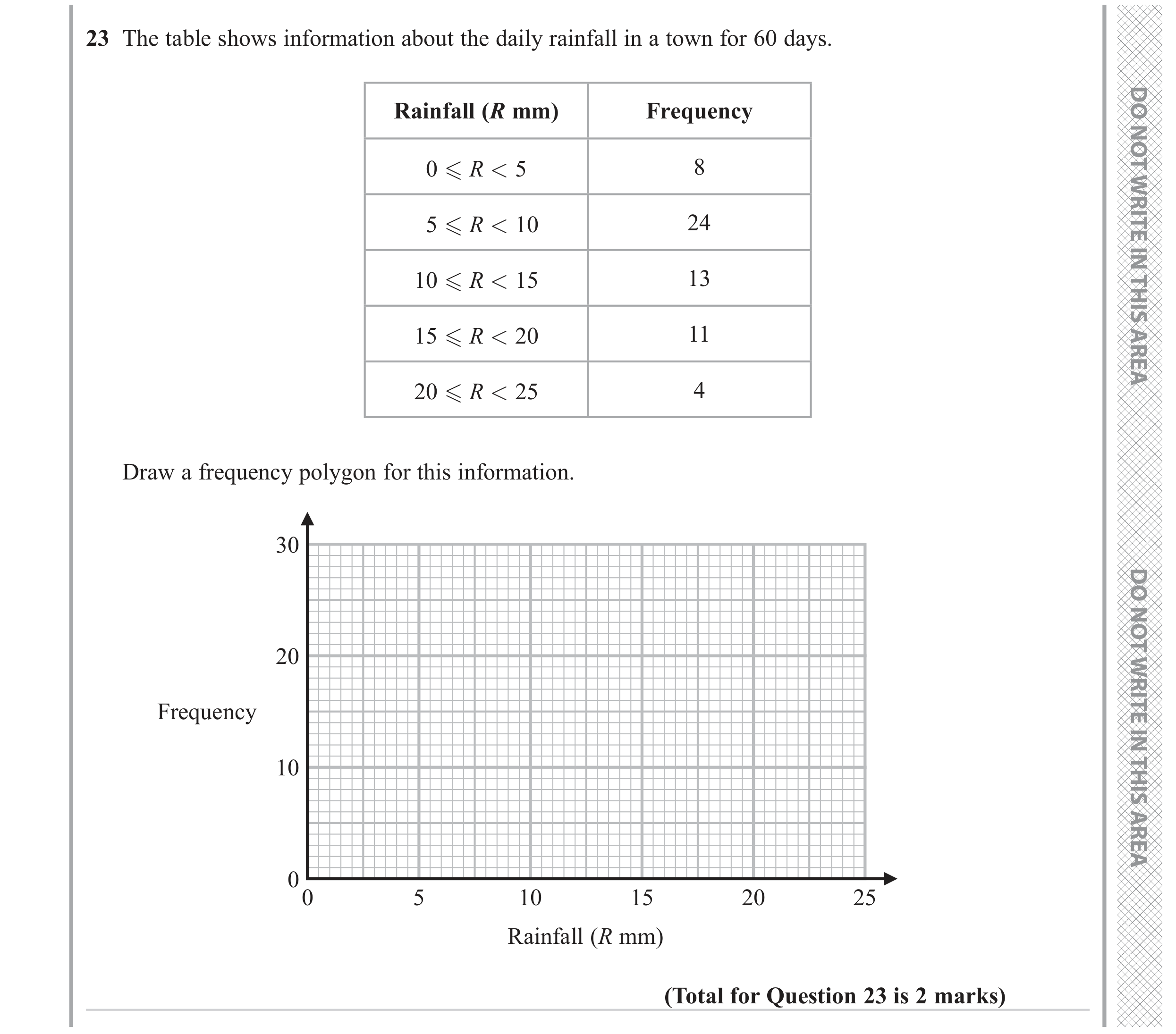 Question 23 — Frequency Polygon — Edexcel GCSE June 2023