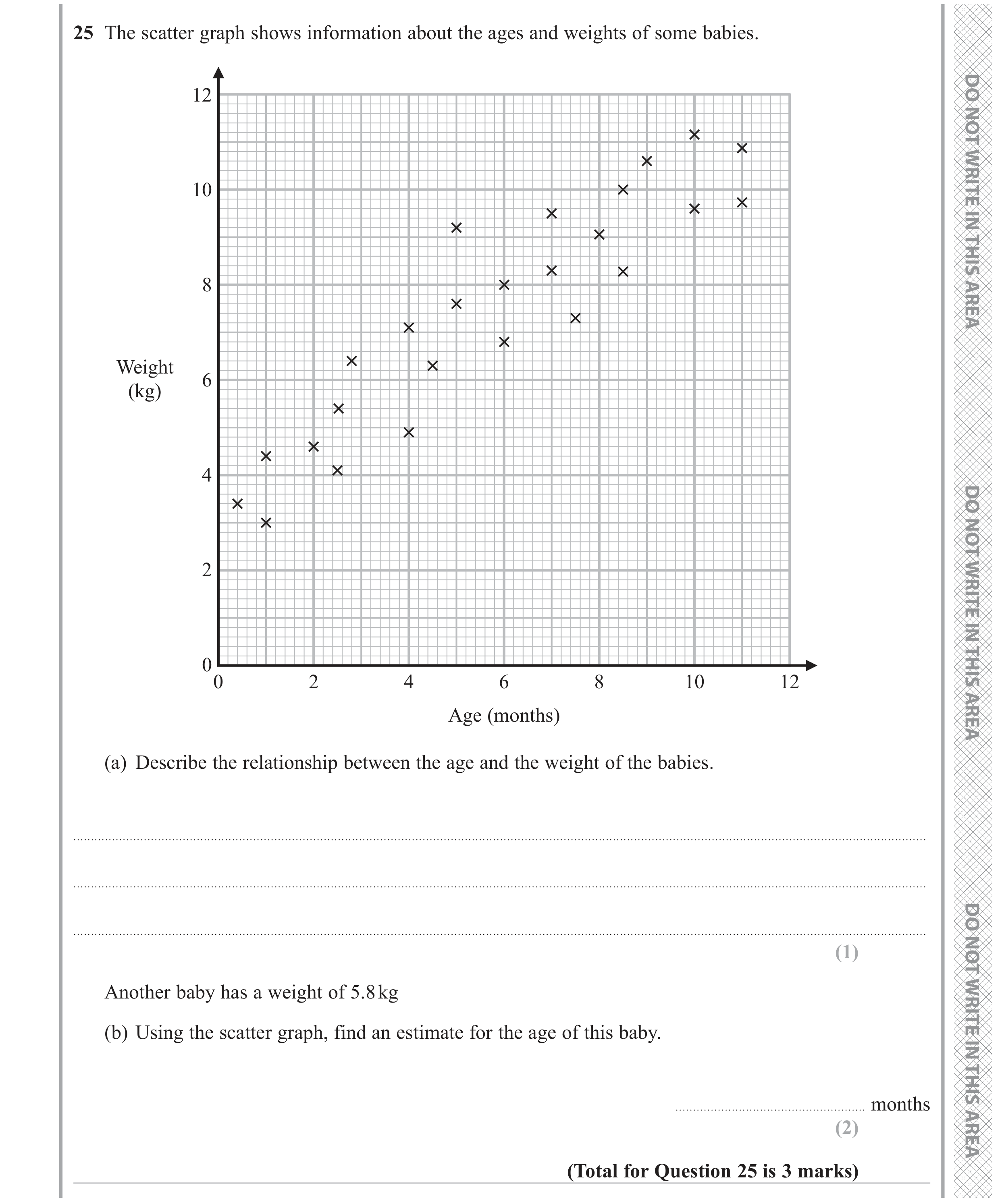 Question 25 — Scatter Graph — Edexcel GCSE June 2023
