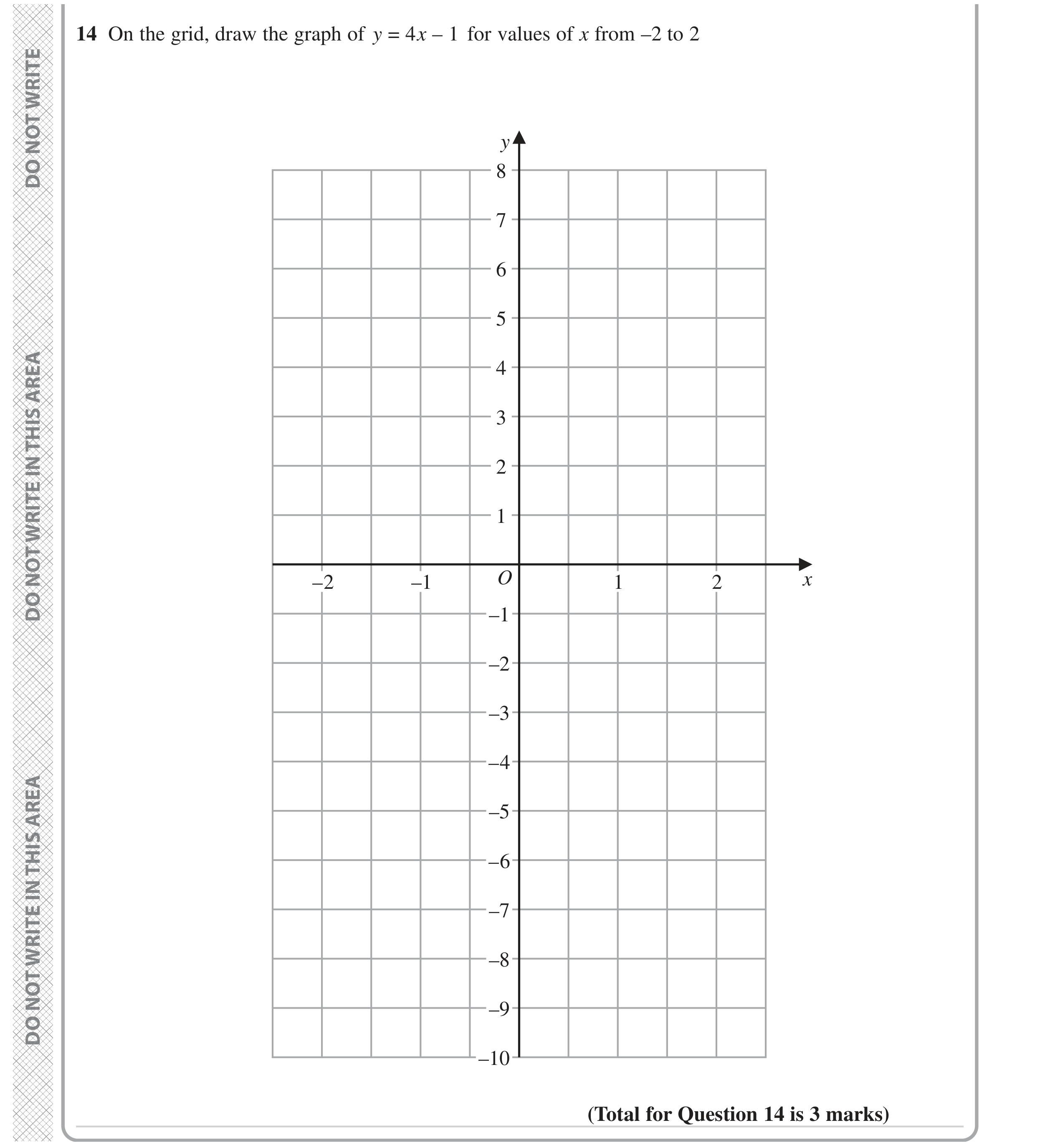 Question 14 — Straight Line Graphs — Edexcel GCSE November 2023