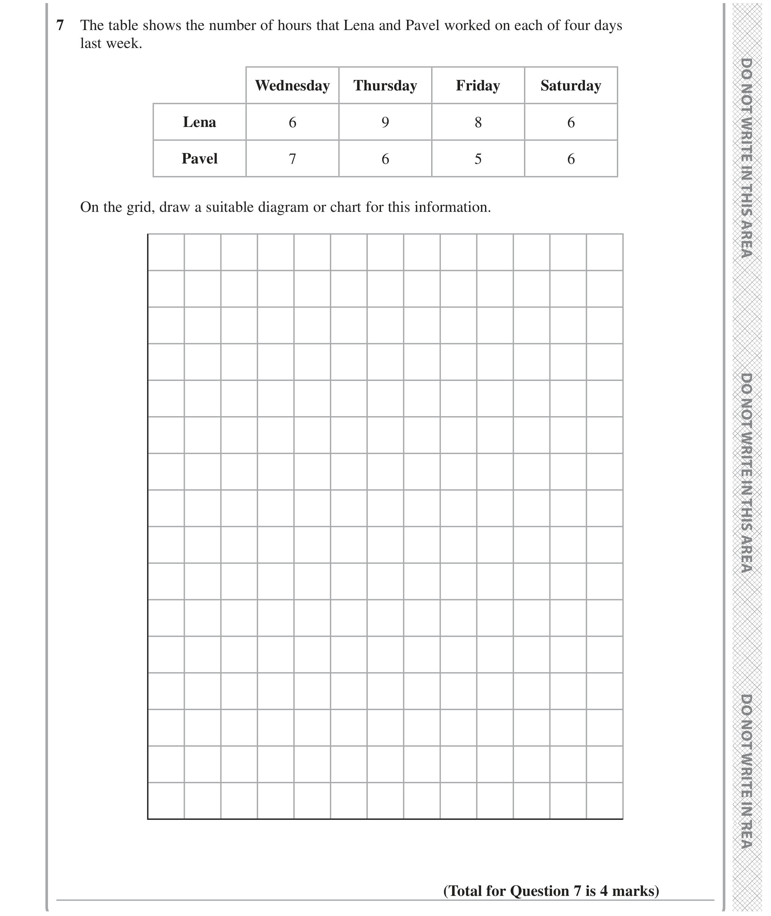 Question 7 — Bar Chart — Edexcel GCSE June 2024