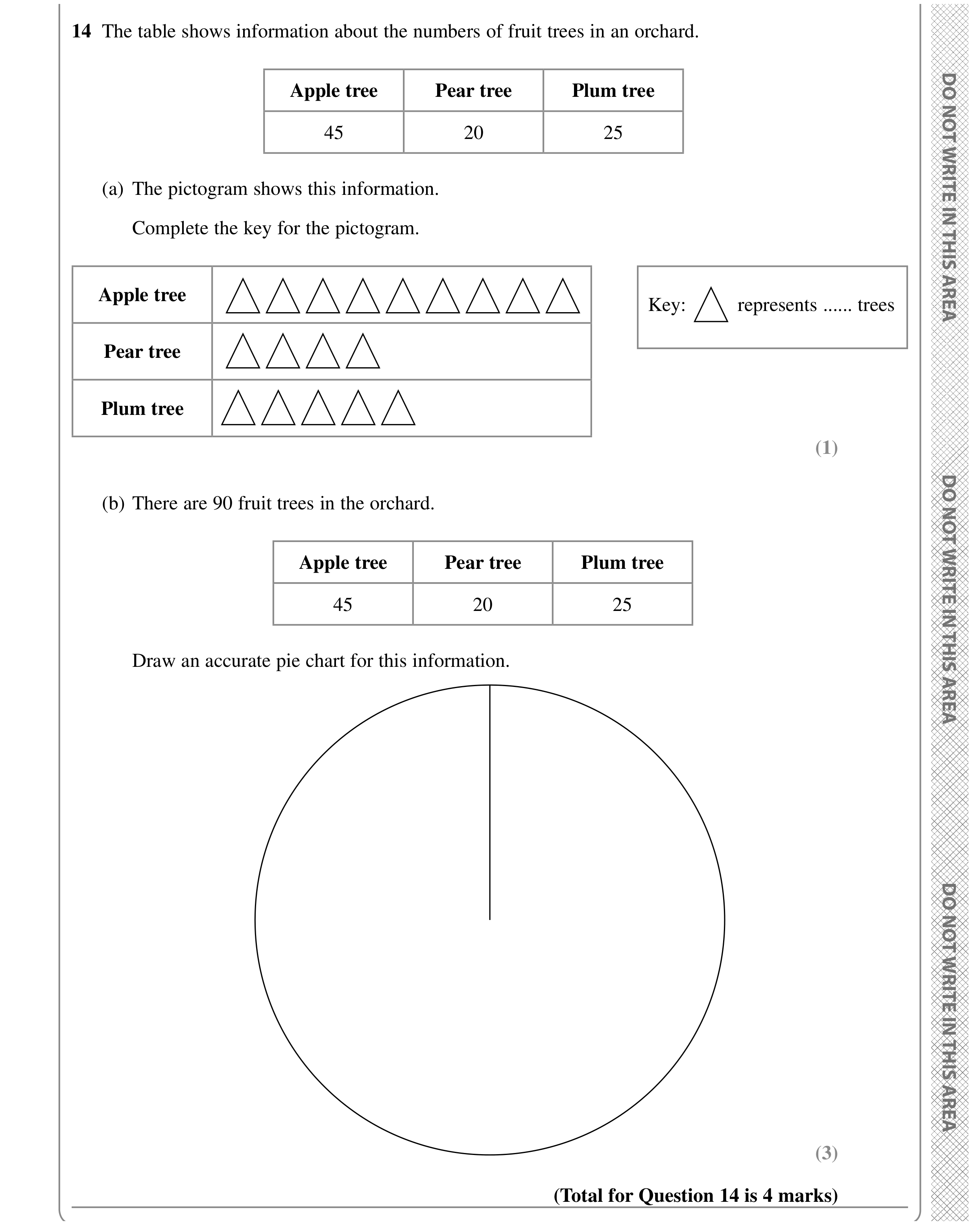 Question 14 — Pictogram, Pie Chart — Edexcel GCSE SAM 2015